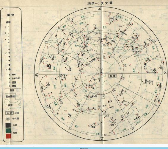 这就是个二十八星宿图  你这张没什么吊用.观星不是这张图