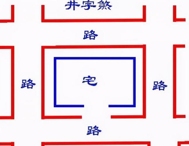 二十六,井字煞