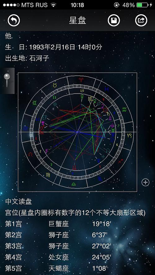 求解答我的太阳星座,月亮星座都是什么,要详细的星盘分析 上升星座