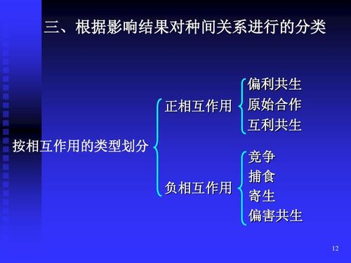 chapter_7_种内种间关系ppt