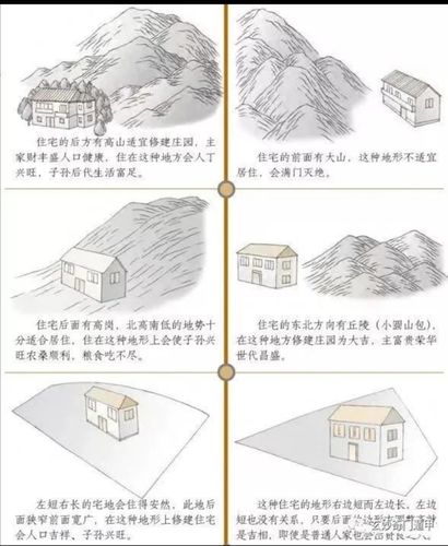 阳宅风水学习 | 最形象的住宅外形风水吉凶图解