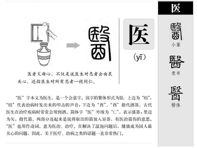 医字五行属什么 医字取名有什么意义_好言起名网