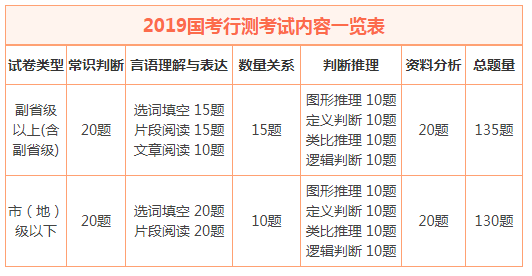 公共科目即《行政职业能力测试》和《申论》