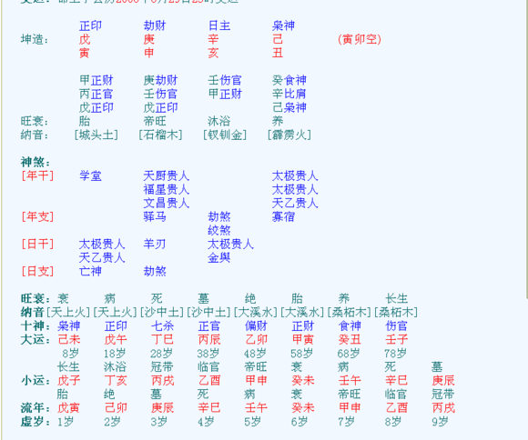 生辰八字:求帮忙看一下我的感情和事业