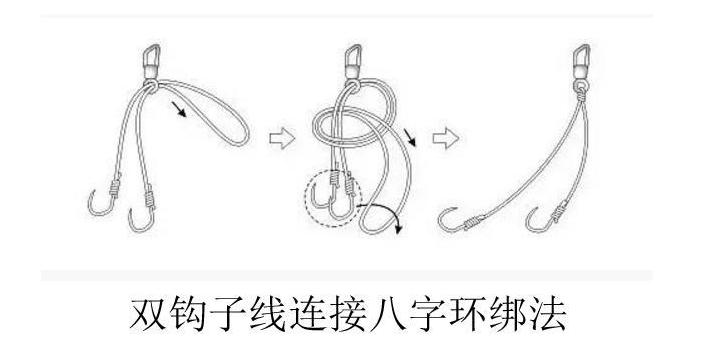 子线和八字环绑法,主线和八字环绑法,钓大鱼时表现尤为突出