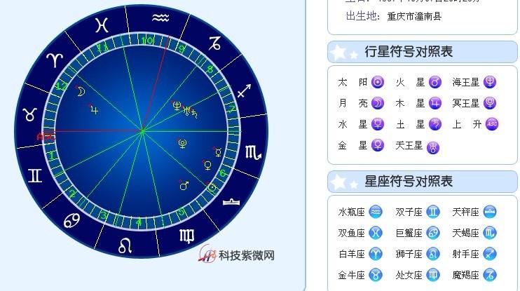 星盘没有那么准 星盘是不是很准