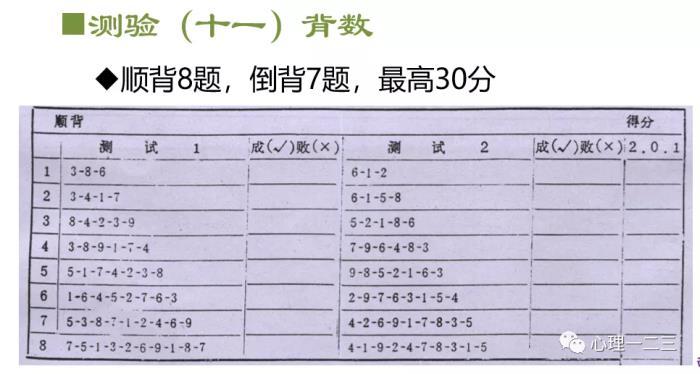 国际标准智商测试世界上智商最高的人是谁