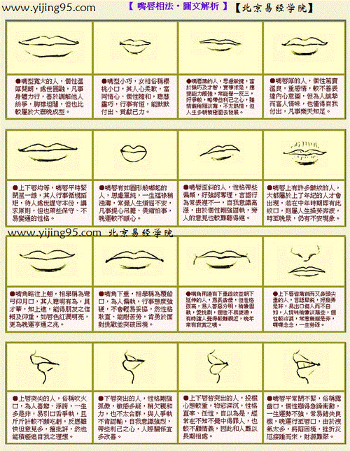 嘴巴看面相财运 - 北京易经研究院