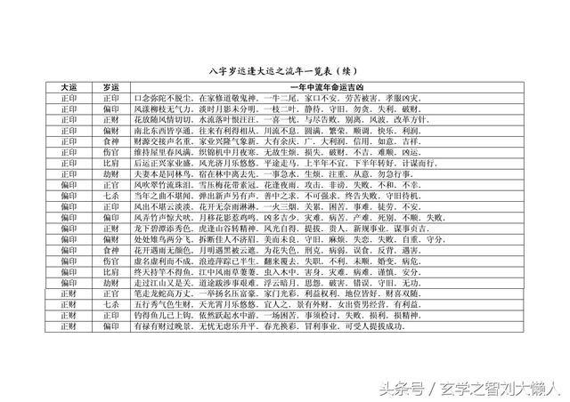 风水堂命局来说大运如臣岁君看干