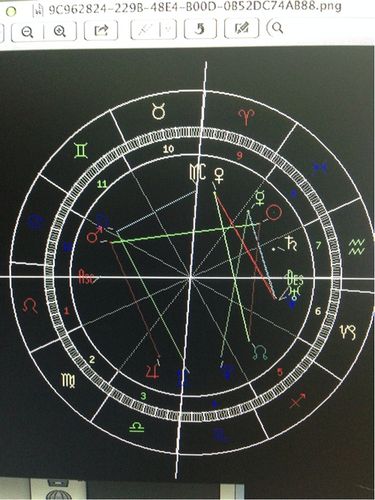 求大神帮忙看看我的星盘