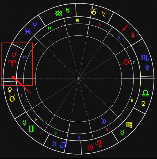 落点以及相位,单条解析绝对不能作为全盘解析,注:此文纯搬运#星盘占星