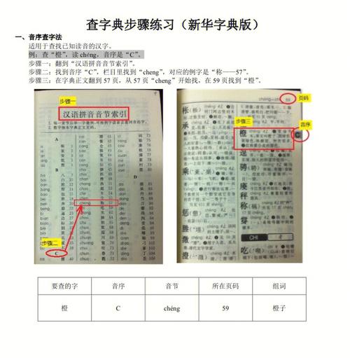 三种查字典的方法