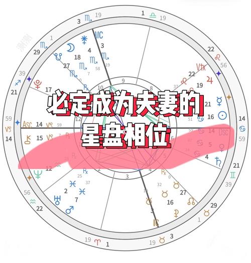 必定成为夫妻的星盘相位_星盘_星座_占星_白羊座_星座分享_星座命理