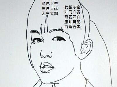 性欲强烈的女人面相大全