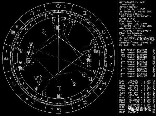 占星学属于神秘学吗(双鱼座占星学)