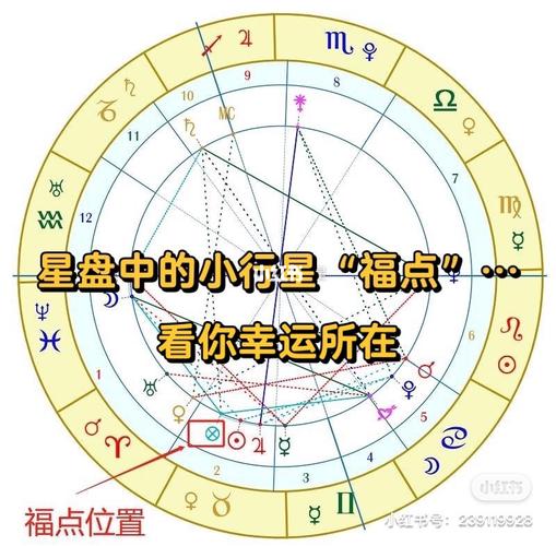 【94星盘中的小行星——福点(16615)99】