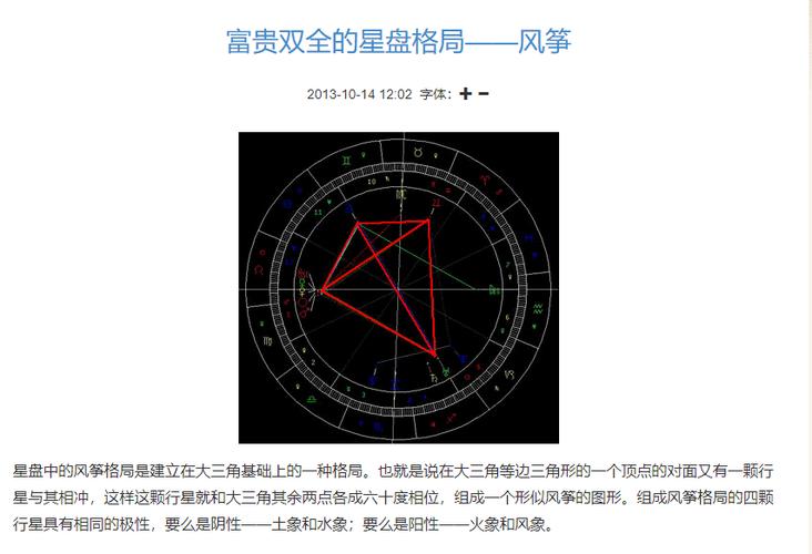 也是13最开始发现在星盘都很好的lpl选手中唯一的一个大风筝星盘,或许