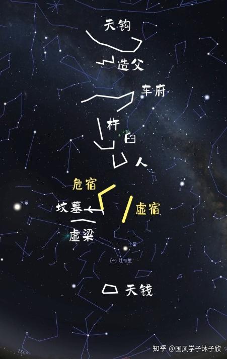 而这基调沉重的虚危二宿,还偏偏就是北方玄武的主星宿.