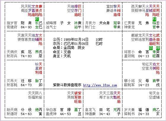 文曲忌而非礼节性质,财帛廉贪权文昌,贪自化权照福德宫,命宫癸酉化禄