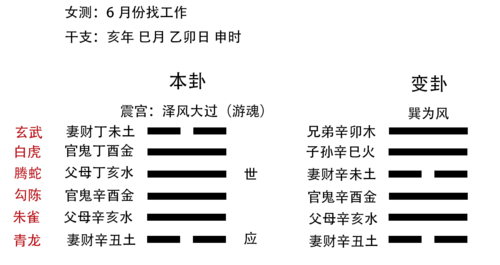 六爻--装卦