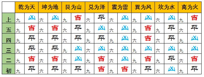 《剑网3缘起》怀旧服稻香村余半仙卦象有什么用