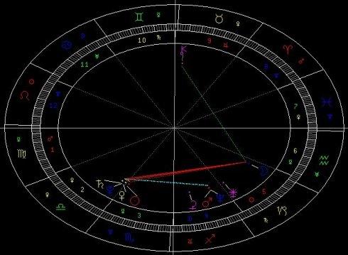 教你详细看好婚姻合盘_星星·学院_文章资讯_文章_爱星盘