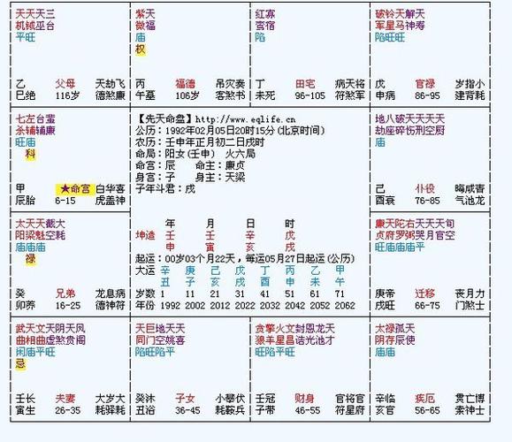 紫微斗数先天命盘排盘求解?急急急!