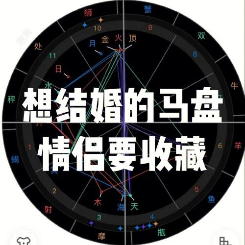 想结婚的马盘情侣要收藏星盘看婚姻