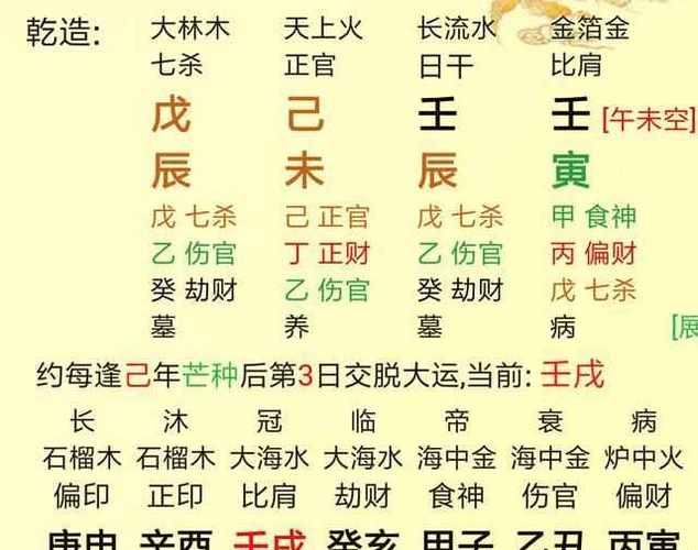 这个八字壬水生于未月,未中本气己土透出天干,故而格局为正官格