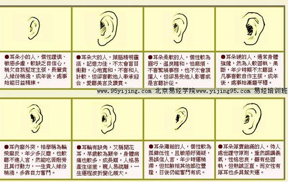 面相学耳朵小命运怎样