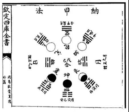 试试用张其成老师的