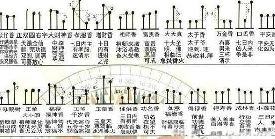 烧香图解七十二香谱图三根香两长一短讲究和忌讳有什么