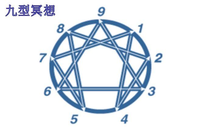 初学九型,为啥会觉得哪一个号码都像自己?