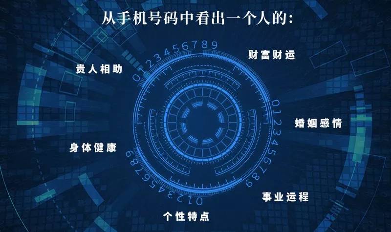 1,听说运用数字磁场能量学来改变手机号码可以对人的运势有一定影响