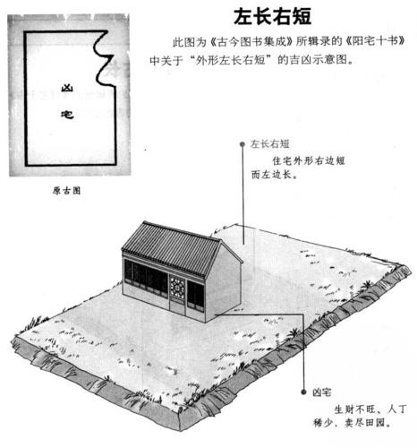 阳宅外形吉凶图说看宅形断吉凶一