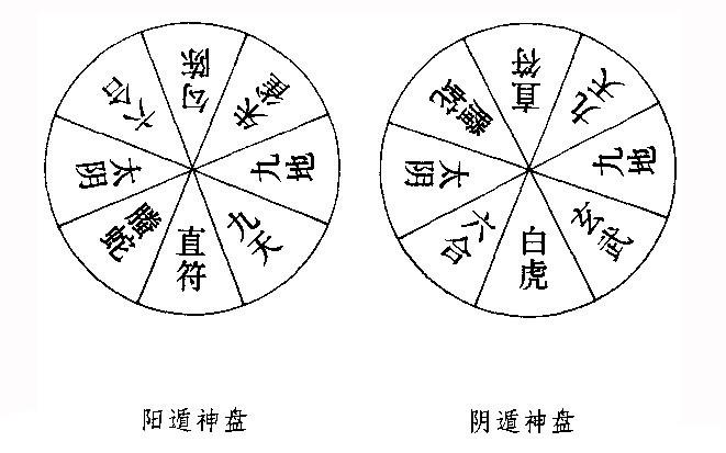 奇门遁甲中八神九星所象征的类型