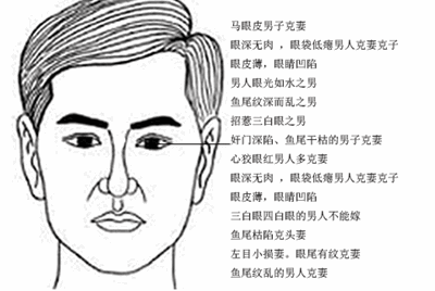 什麼面相的男人克妻,对妻子不好的男人面相