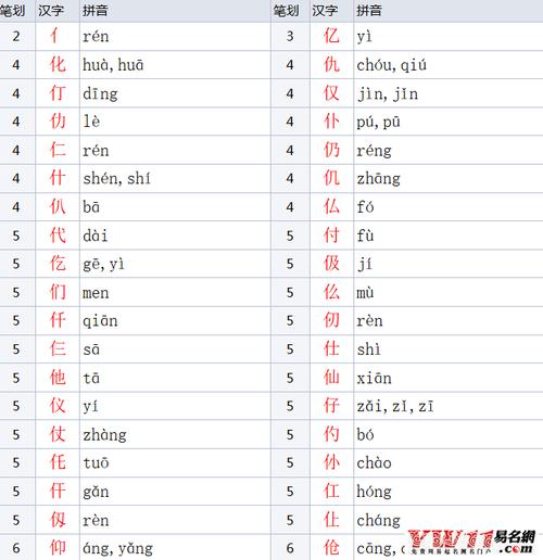 亻字旁的字有哪些-起名网