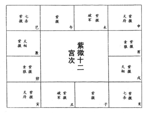 中州派---紫微斗数深造讲义上