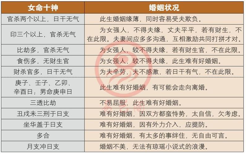 婚姻八字匹配3,男女互动2,四柱合八字1,婚配契合指数男女合婚要考虑