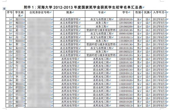 实名认证身份证姓名 实名认证身份证姓名号码大全游戏