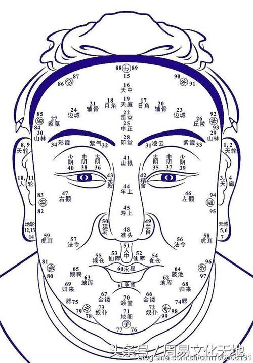 玉正观-易经堂:从面相学角度看你什么时候会发财