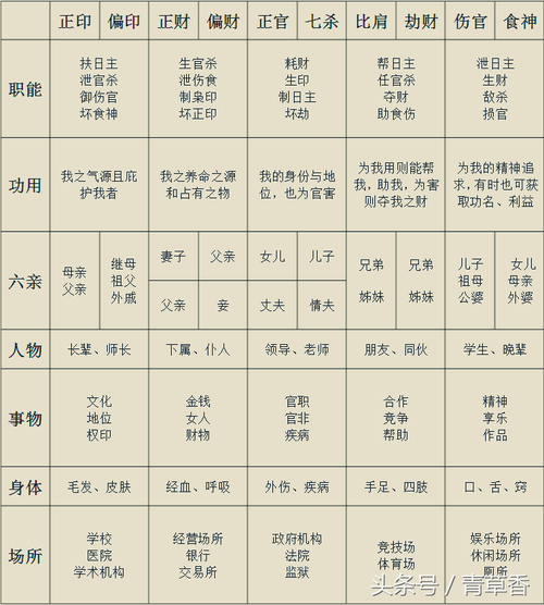 推八字算命法八字命理简易入门步骤