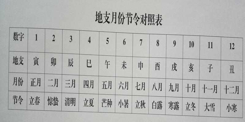 八字排盘怎么看图解再谈八字排盘实例详解