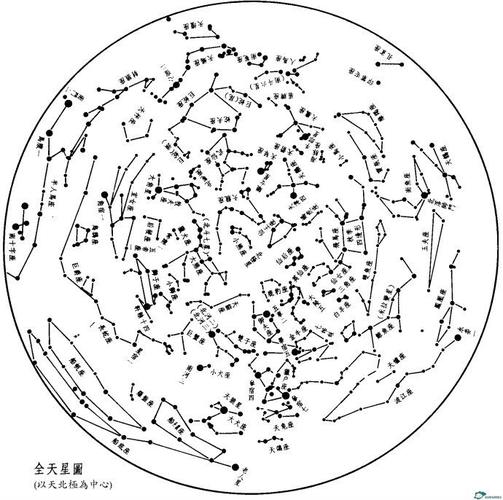 (417)三垣四象二十八星宿图