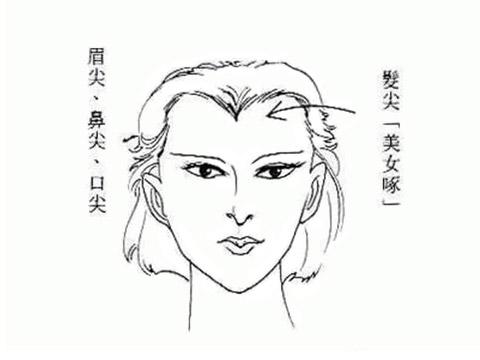 超级旺夫的女人面相