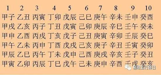 乙丑,丙寅,丁卯,戊辰,已巳,庚午,辛未,壬申,癸酉甲戌,乙亥,丙子,丁丑