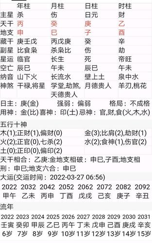 伤官驾杀,鹬蚌相争渔翁得利,不得父母之力但依然富贵可求的八字