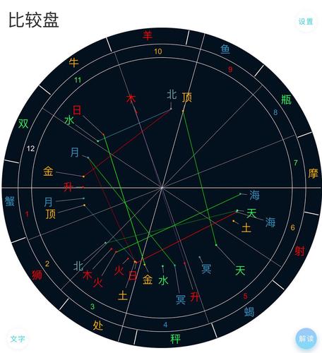 比较盘,我内他外,我日金火处月双水秤升蟹,他日牛月蟹金蟹火处