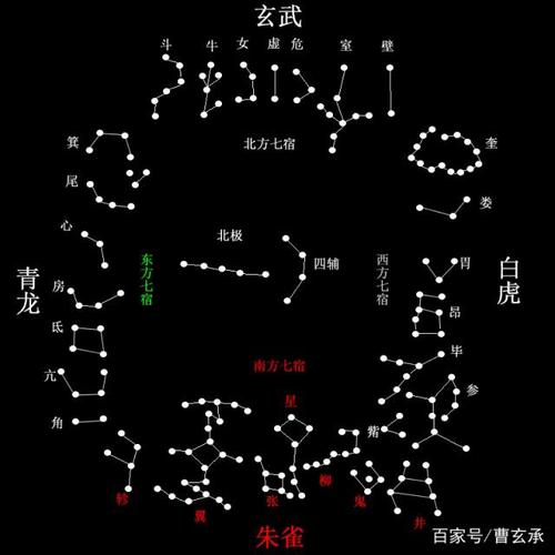 二十八星宿图